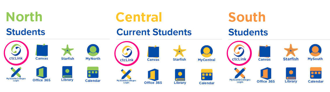 screen shot of icons on student pages with ctcLink icon circled